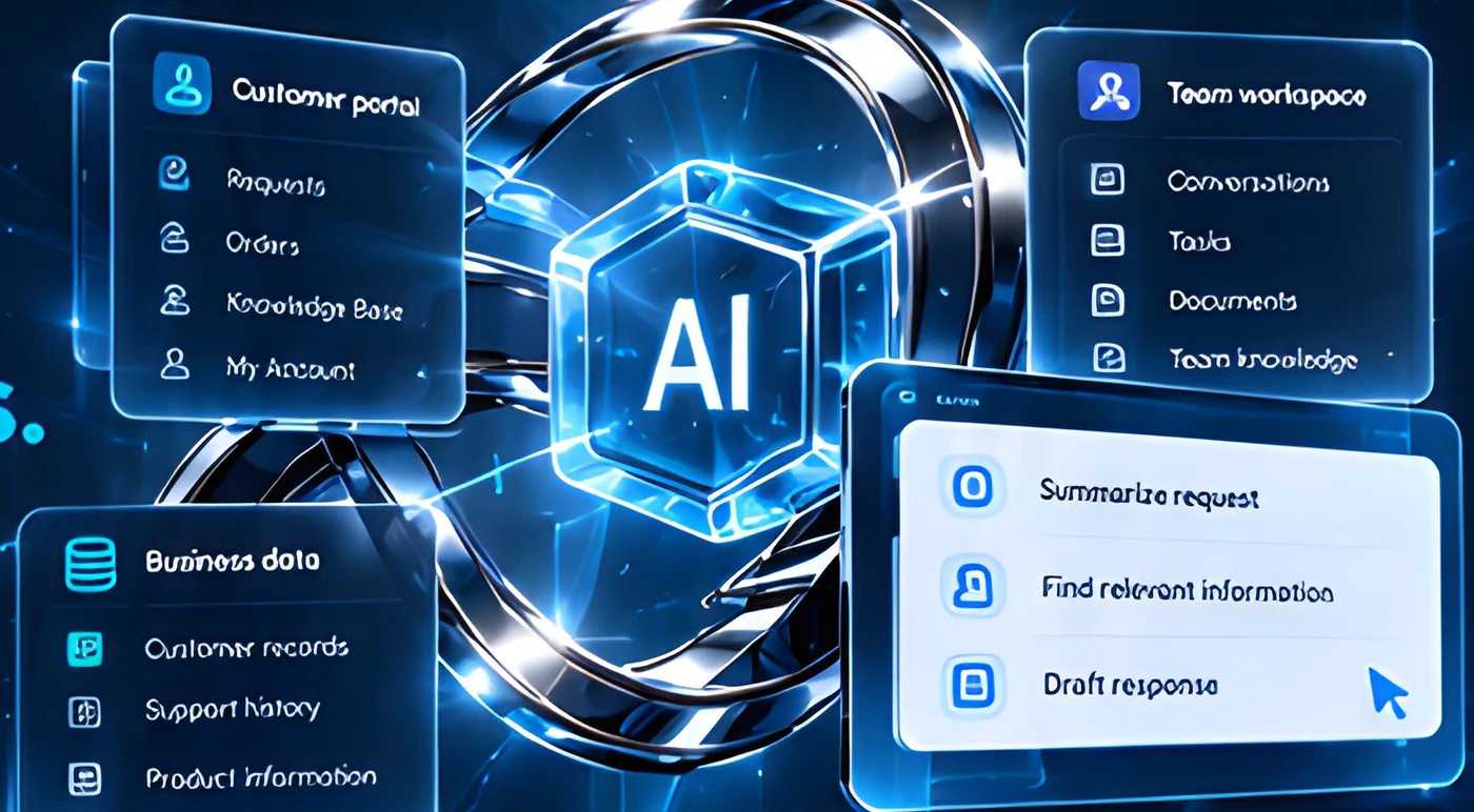 Glowing AI chip inside rings surrounded by Customer portal, Business data and Team workspace panels with an AI assistant card